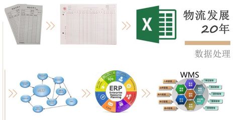 新時代下的物流挑戰(zhàn)與物流女性的職業(yè)心得