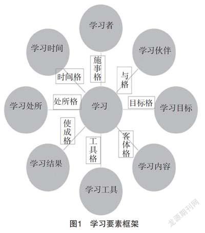 學(xué)習(xí)分析數(shù)據(jù)模型與數(shù)據(jù)處理方法研究