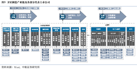 航天產(chǎn)業(yè)月報 珠海航展聚焦多款航天裝備首次亮相，軟件開發(fā)協(xié)同發(fā)力